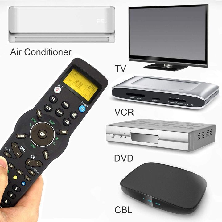 CHUNGHOP%20Remote%20Control%20for%20TV/TXT,DVD%20CD,VCR,SAT/CABLE%20and%20A/C%20-%20Image%202