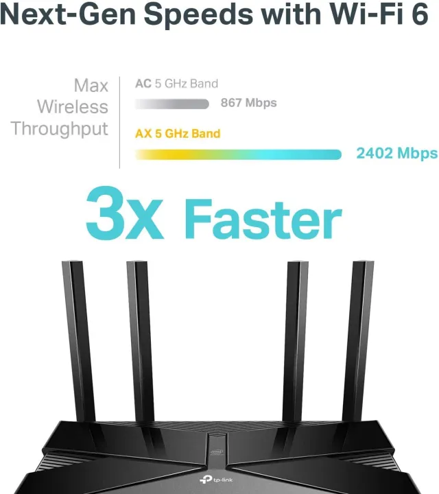 TP-Link%20Archer%20AX53%20AX3000%20Dual%20Band%20Gigabit%20Wi-Fi%206%20Router%20-%20Image%2010