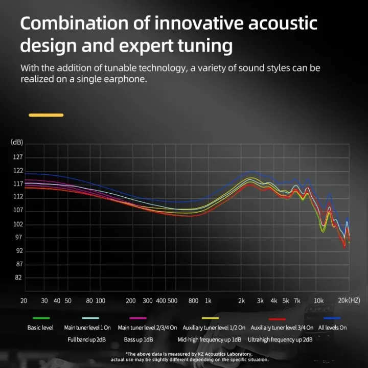 KZ%20AS24%2024BA%20Units%20HIFI%20In%20Ear%20Monitor%2012%20Balanced%20Armature%20Earphones%20Noise%20Cancelling%20Earbuds%20DJ%20Sport%20Headset%20ZAX%20AST%20ZSX%20ZAR%20-%20Image%206