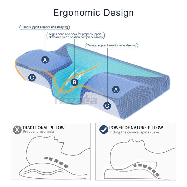 Ergonomic%20Cervical%20Orthopedic%20Memory%20Foam%20Pillow%20for%20Neck%20and%20Shoulder%20Pain%20Relief%20-%20Orthopedic%20Contoured%20Support%20for%20Back,%20Stomach,%20and%20Side%20Sleepers%20with%20Breathable%20Washable%20Cover%20-%20Image%202