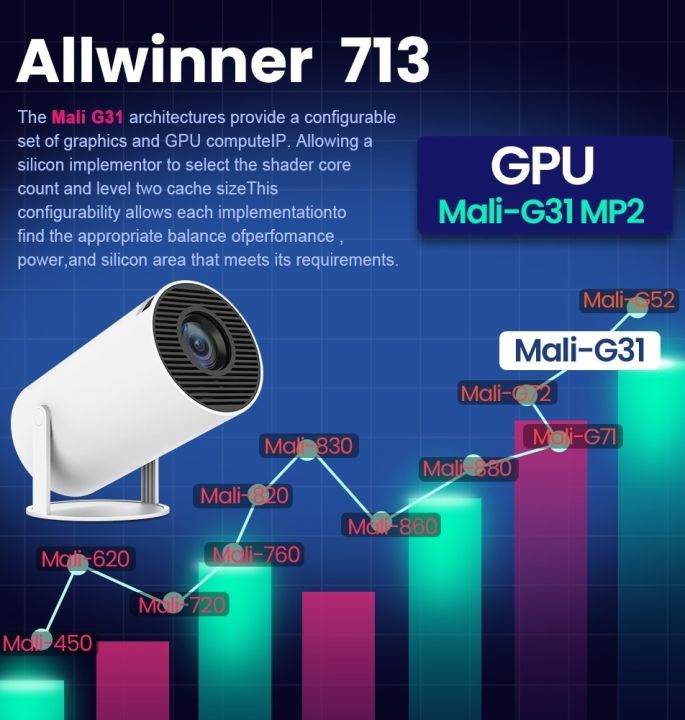 Android%20Smart%20Projector%20HY300%204K%20Home%20Theatre%20WiFi%20Bluetooth%20portable%20Projector%20New%20Projector%20Smart%20Mini%20Projector%20High%20Quality%20projector%20-%20Image%205