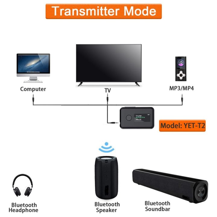 (New)Bluetooth%205.0%20tranmitter%20&%20receiver%20with%20OLED%20Creen,%202-in-1%20wirele%203.5mm%20Bluetooth%20adapter,%20low%20later%20-%20Image%206