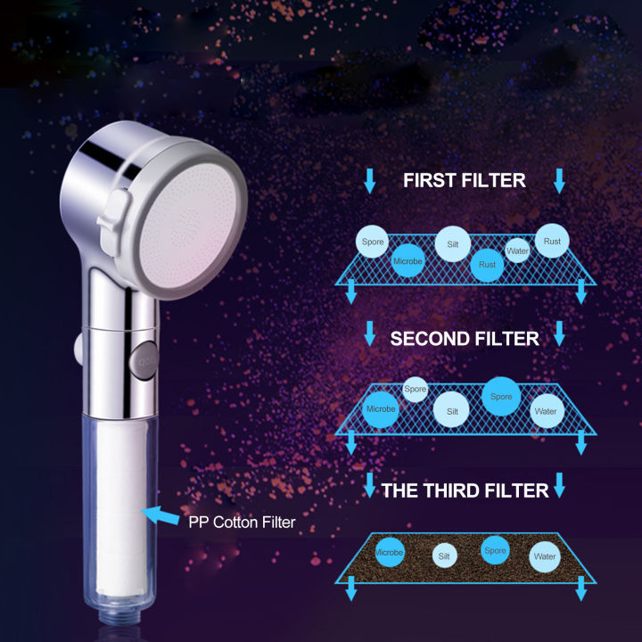2%20Spray%20Settings%20Shower%20Head%20with%20Spray%20Mode%20Filter%20Filtration%20Water%20Saving%20Handheld%20Showerhead%20with%20ON/Off%20Pause%20Switch%20High%20Pressure%20G1/2%20Bathroom%20Shower%20Head%20Bath%20Showerhead%20Replacement%20-%20Image%206