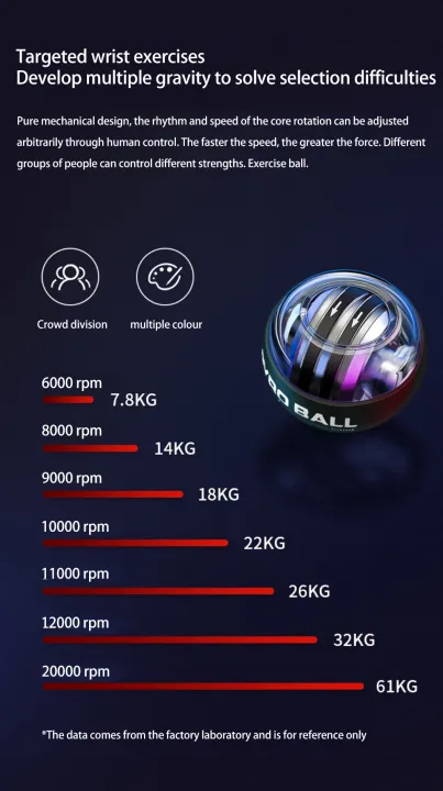 %E3%80%90Atoztide%20Store%E3%80%91LED%20Gyroscopic%20Autostart%20Range%20Gyro%20Power%20Wrist%20Ball%20Arm%20Muscle%20Trainer%20Fitness%20Equipment%20-%20Image%206