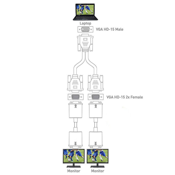 VGA%20Monitor%20Y-Splitter%20Cable%20VGA%201%20Male%20to%20Dual%202%20VGA%20Female%20Adapter%20Converter%20Video%20Cable%20for%20Screen%20Duplication%20-%20Image%206