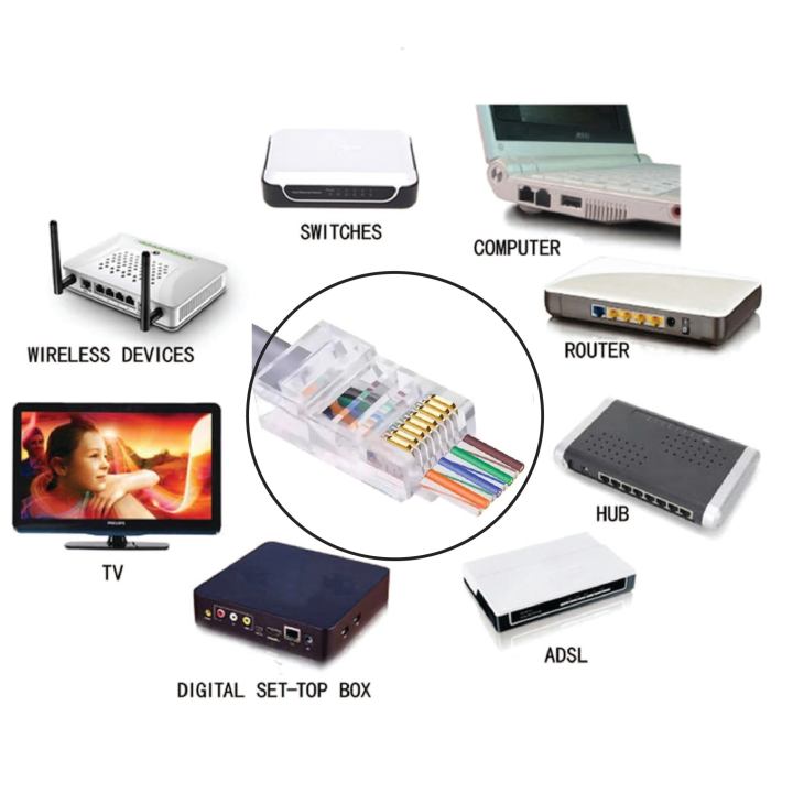 100%20pcs%20Staggered%20EZ%20RJ45%20Cat6%20/%20Cat5e%20Pass%20Through%20Connector%20-%208P8C%20Gold%20Plated%20Passthrough%20-%20Image%203