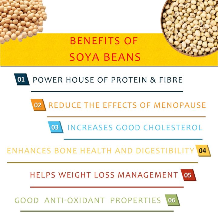 Organic%20Soybean%20Seeds%20For%20Eat-1Kg%20(Clean)%20-%20Image%204