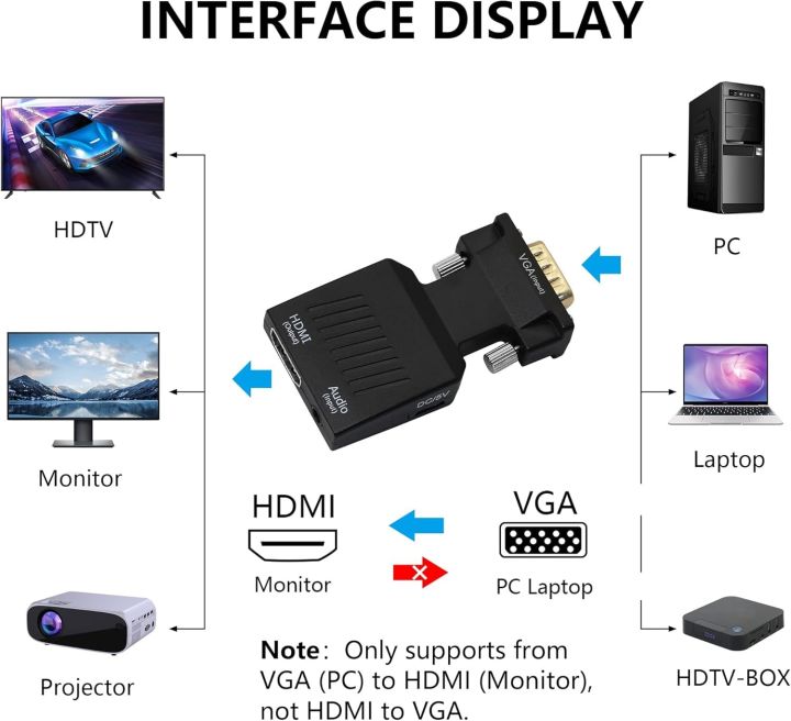 VGA%20to%20HDMI%20Converter%20Cable%20with%20Audio%20%E2%80%93%20Full%20HD%201080p%20Adapter%20for%20Computers%20and%20Displays%20-%20Image%204