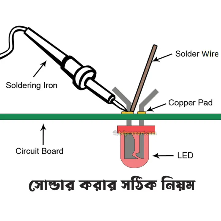 Black%20HIGH%20&%20LOW%20Adjustable%20Soldering%20Iron%20220V%2060W%20Soldering%20Iron%20-%20Image%203