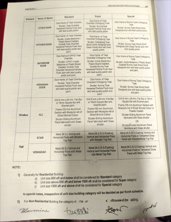 PWD%20Rate%20Schedule%202022%20for%20Civil%20Engineering%20(16th%20Edition)%20-%20Image%203