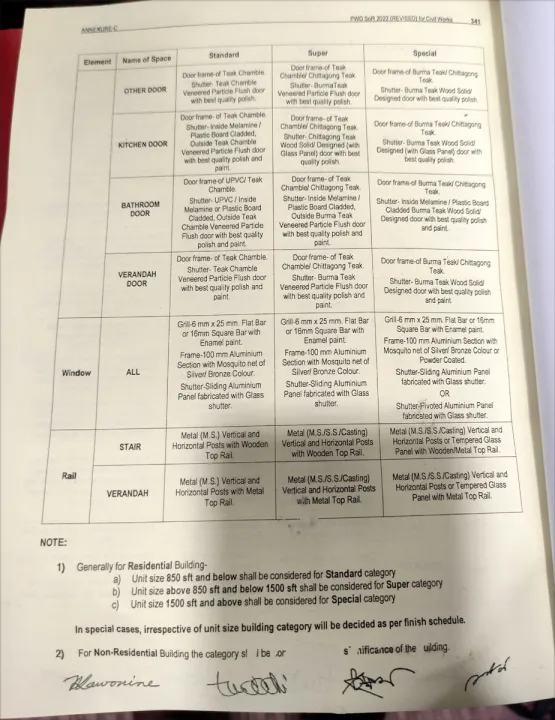 PWD%20Rate%20Schedule%202022%20for%20Civil%20Engineering%20(16th%20Edition)%20-%20Image%203