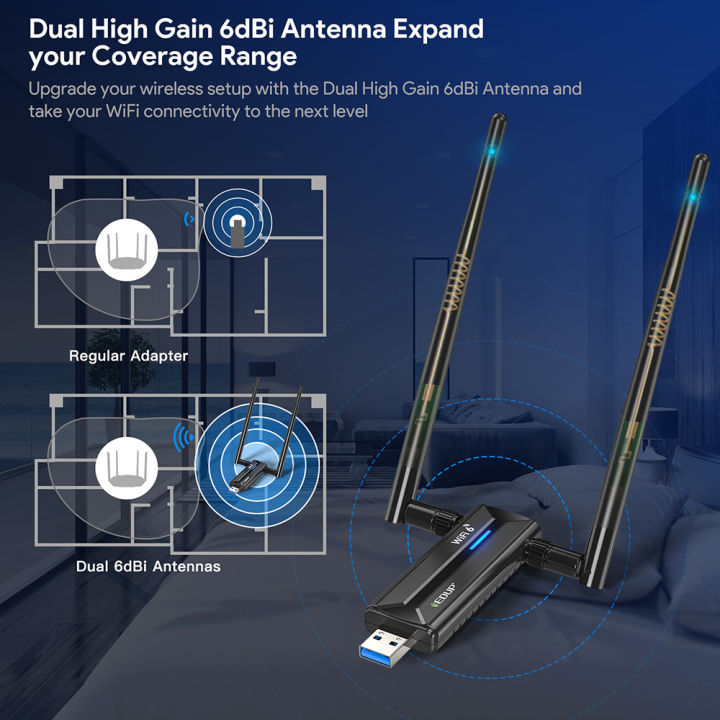 EDUP%20Free%20Driver%20AX5400%20WiFi%206E%20Adapter%20USB3.0%20Dongle%20High%20Gain%20Antenna%20Wireless%20Network%20Card%20Tri%20Band%202.4G/5G/6GHz%20Wi-Fi%20-%20Image%202