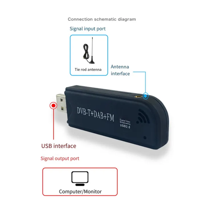USB2.0%20FM%20SDR%20Dongle%20Digital%20TV%20Tuner%20Stick%20Receiver%20for%20Real-Time%20Recording%20and%20Playback,%20Easy%20to%20Use%20Fine%20Workmanship%20-%20Image%206