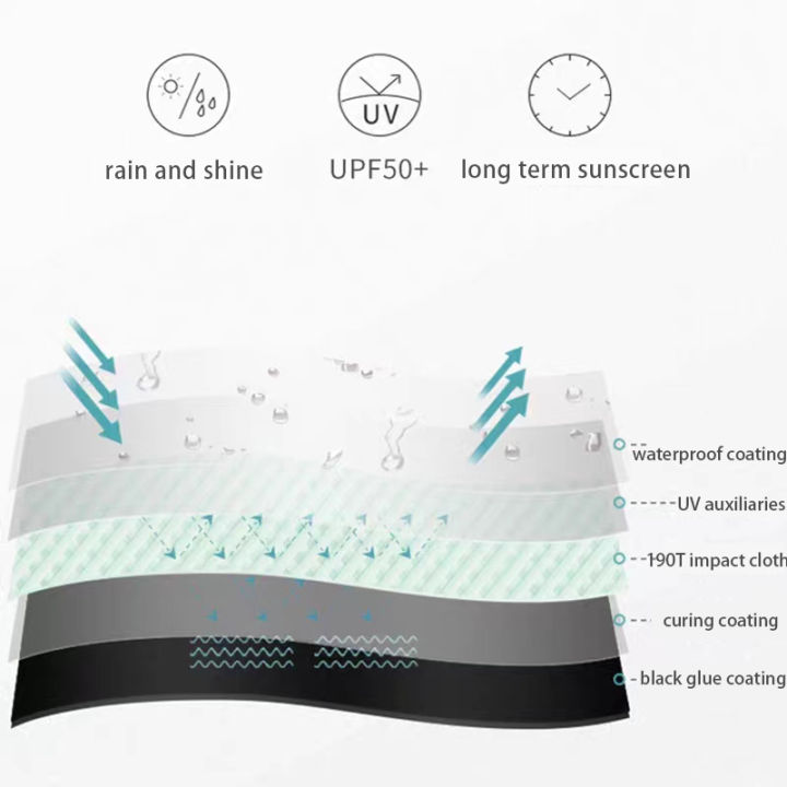 8%20Bone%20Vinyl%20Umbrella,%20Sunscreen%20Manual%20Folding%20Umbrella,%20Unfolded%20Under%20The%20Umbrella%2038.1inch,Sun%20Protection%20Umbr%20-%20Image%203