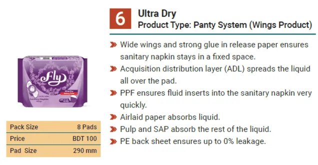 Fly%20Sanitary%20Napkin%20Ultra%20Dry%208%20(Wings-Panty%20System-Heavy%20Flow,%208%20Pads%20Pack)%20(Buy%202%20Get%201%20Free)%20-%20Image%203