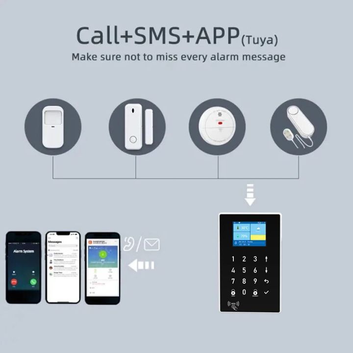 Smartrol%20Family%20Security%20Alarm%20System%20WiFi%20Alarme%20Host%20Security%20Protection%20Sensor%20Fireproof%20Anti%20theft%20for%20Tuya%20Smart%20Life%20App%20-%20Image%204