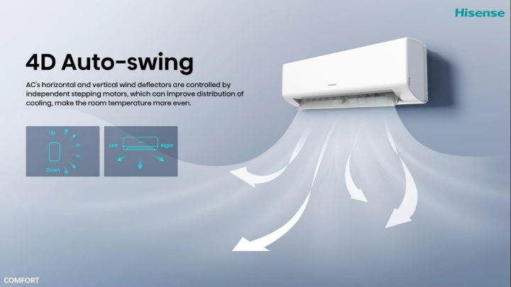 Hisense%201%20Ton%20Full%20DC%20Inverter%20AC%20-%2012-TW4RYETD00BU%20with%20Official%20Warranty%20and%20Free%20Delivery%20-%20Image%204