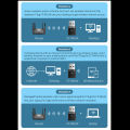 Wifi 6 Adapter Mini USB WIFI 6 Dongle Network Card 2.4GHz Cle Wi-Fi Lan Adapter Driver Free PC Laptop 600M 300M 150M Receiver. 