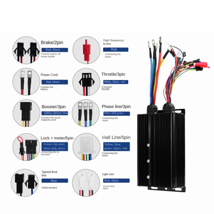 Square%20Wave%20Controller%2048-72V%2080A%205000W%20Electrics%20-%20Image%202