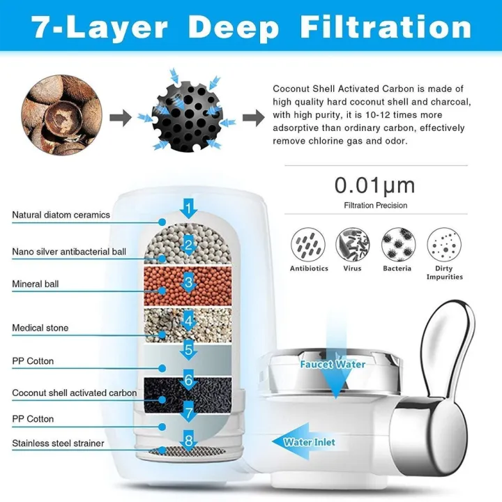 Kitchen%20Faucets%20Tap%20water%20filter%20cartridge%20Household%20water%20purifier%20washable%20Ceramic%20filter%20Mini%20water%20purification%20-%20Image%202
