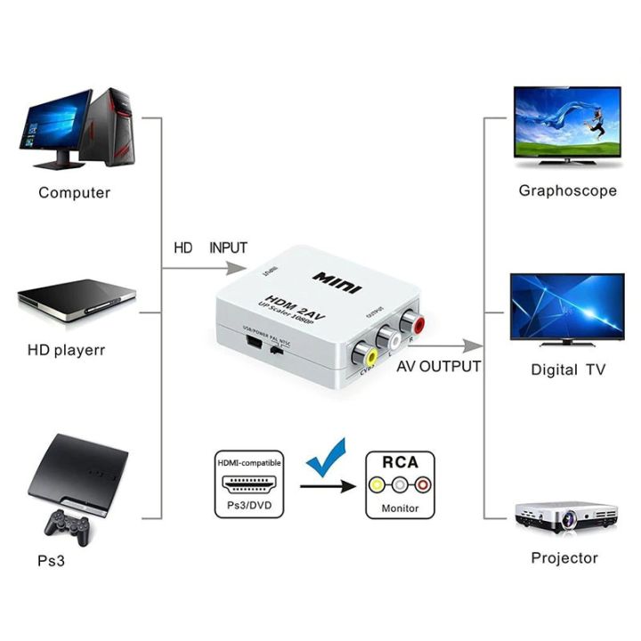 Hi%20Speed%20%201080P%20HDMI%20To%20AV%20CVSB%20L/R%20RCA%20Converter%20HDMI2AV%20Adapter%20Support%20NTSC%20PAL%20Output%20Standard%20HDMI%20Interface%20HD%20Video%20Box%20-%20Cable%20Protector%20-%20Image%203