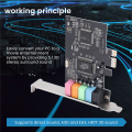 PCIe Sound Card 5.1, PCI Express Surround Card 3D Stereo Audio with High Sound Performance PC Sound Card CMI8738 Chip. 