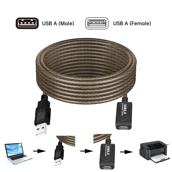 New%205M/10M%20USB%202.0%20Extension%20Cable%20High%20Speed%20Male%20To%20Female%20Extension%20Cord%20Wire%20USB%20Adapter%20for%20PC%20Laptop%20Keyboard%20-%20Image%205
