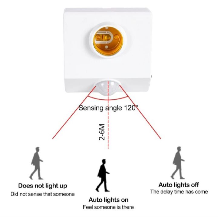 Human%20Infrared%20Sensor%20Switch%20(PIR%20Motion%20Sensor%20Light%20Socket)%20Adjustable%20Automatic%20On/Off%20for%20Nighttime%20Basement%20Lighting%20Control%20-%20Image%202