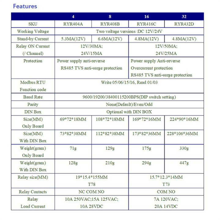DC%2012V%2020A%20Easy%20to%20Install%20DIN%20Rail%20Box%20DIP%20Switch%20Setup%20Parameters%2032CH%20Modbus%20RTU%20RS485%20Relay%20Module%20RYR432D%20-%20Image%205