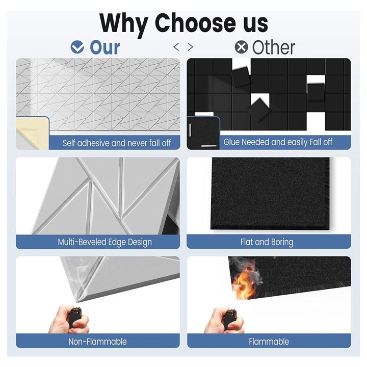 12Pack%20Acoustic%20Foam%20Panels%20Sound%20Proof%20Foam%20Panels%20with%20Self-Adhesive,%2012X%2012X%200.4Inch%20White%20-%20Image%205