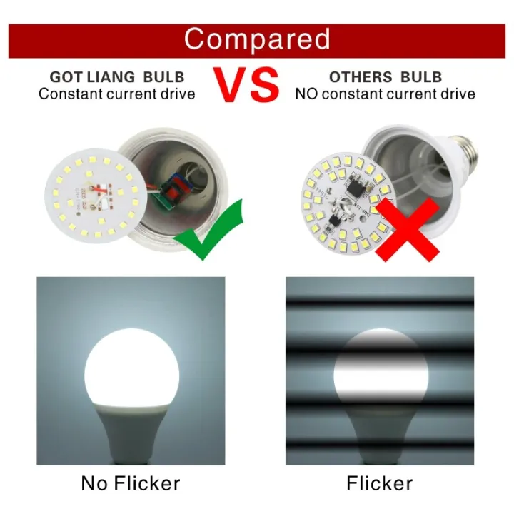 2pcs%20Lampara%20Led%20Bulb%20Lamp%20E27%20No%20Ficker%20with%20Driver%203w%205w%207w%209w%2012w%2015w%2018w%20LED%20Light%20Bulb%20AC220V%20Spotlight%20Chandelier%20Lighting%20-%20Image%206