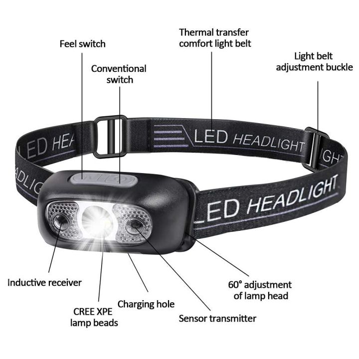 Super%20Bright%20Sensor%20Mini%20LED%20Headlamp%20-%20Image%202