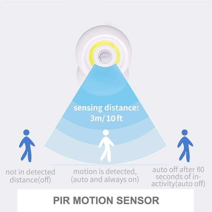 %E3%80%90Hey%20my%20home%E3%80%91Motion%20Sensor%20Light%20Wireless%20Battery%20Powered%20Lamp%20USB%20Rechargeable%20Indoor%20Door%20Torch%20Night%20Light%20Security%20-%20Image%204