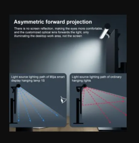 Original%20Xiaomi%20MJGJD02YL%20Mijia%20Computer%20Monitor%20Screen%20Hanging%20Lamp%201S%20-%20Image%203