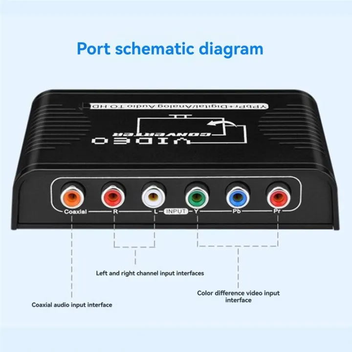 Component%20Ypbpr%20to%20-Compatible%20Converter%205-%20Component%20to%20HD%20Cable%20Converter%20Adapter%20with%20Audio%20for%20-DVD%20TV%20-%20Image%204