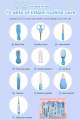 Baby Care Kit, 10 Pcs Convenient Healthcare Grooming Set Essential Daily Care Tool Nail Clipper Manicure Safety Scissors Nose Cleaner Hair Brush Comb Personal Care Kit for Toddler.