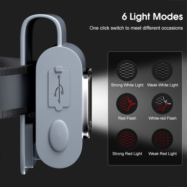 Outtobe%20Headlamp%20Multifunctional%20Headlight%20Mini%20Night%20Running%20Lights%20Sports%20Chest%20Lamp%20Outdoor%20Waterproof%20Headlamps%20Emergency%20Light%20with%20Magnetic%20Clip%20for%20Jogging%20Fishing%20Hiking%20-%20Image%203