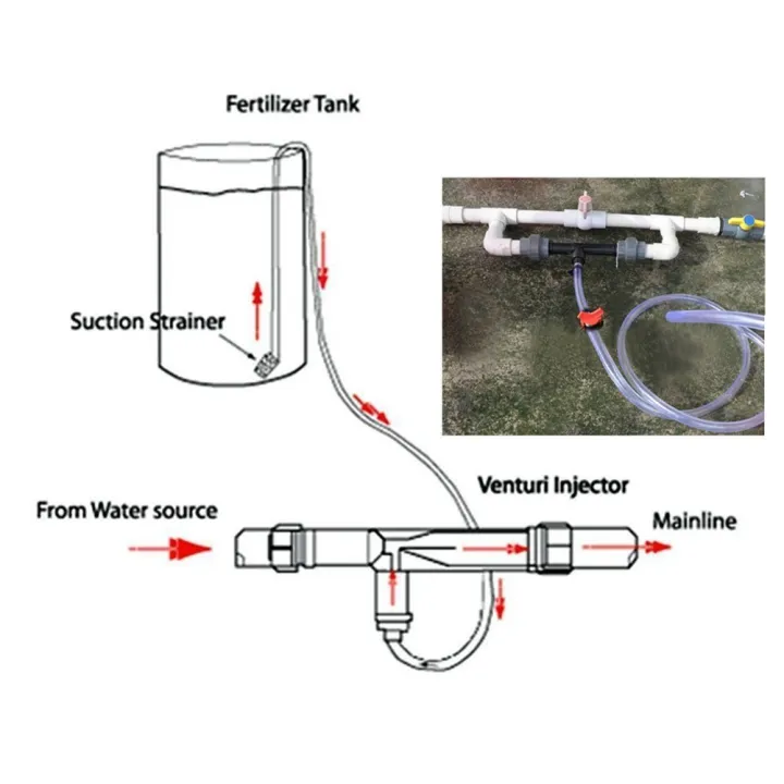 ARELENE%202pcs%203/4%20Garden%20Irrigation%20Device%20Venturi%20Injector%20Switch%20Water%20Tube%20Kit%20-%20Image%204