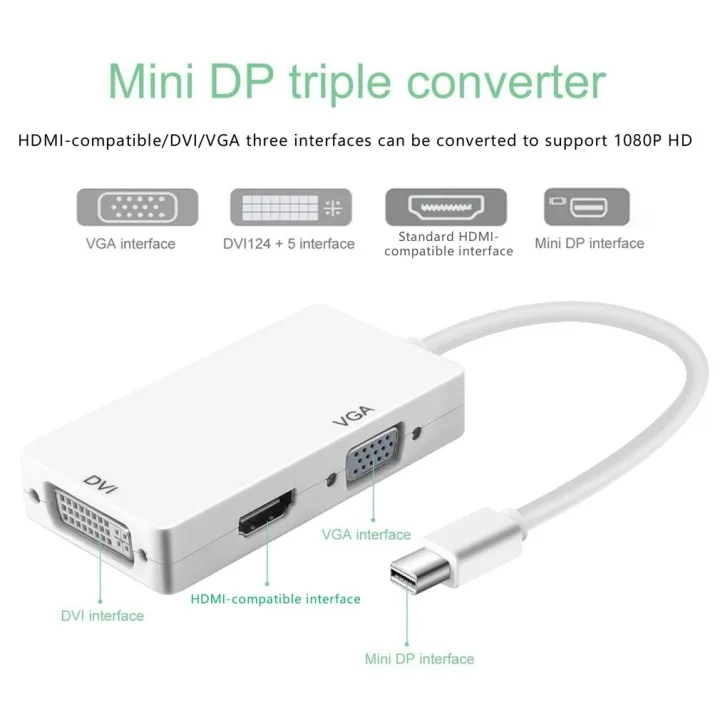 3%20In%201%20Thunderbolt%20Port%20Mini%20Displayport%20HDMI-compatible%20DVI%20VGA%20Display%20Port%20Adapter%20Cables%20For%20Mac%20Macbook%20White%20-%20Image%205