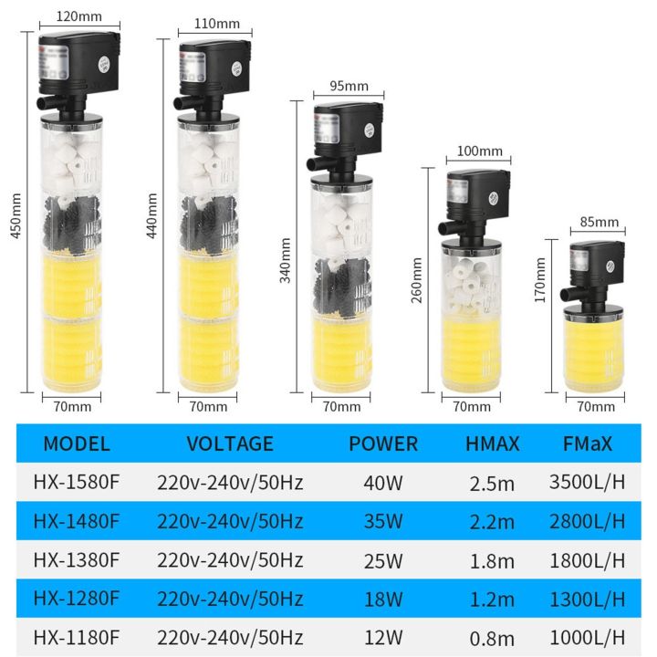HX-1180F%2012W%20Aquarium%20Filter%20-%20#1%20-%20Image%207