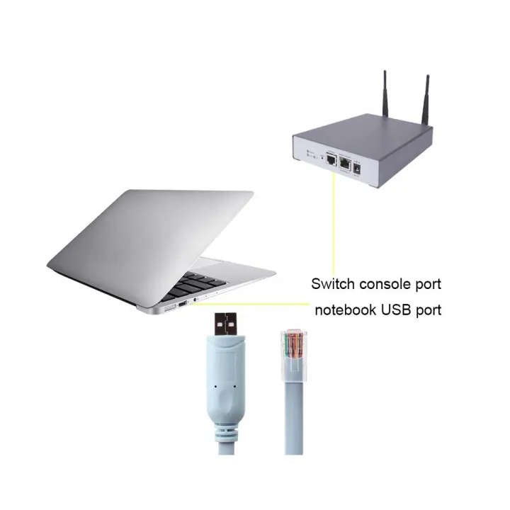 1.8M%20USB%20To%20RJ45%20For%20Cisco%20USB%20Console%20Cable%20Debug%20Line%20For%20Cisco%20H3C%20HP%20Arba%209306%20Huawei%20Router%20Rollover%20Console%20-%20Image%204