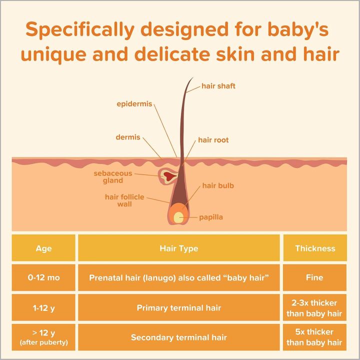 Johnson's%20Baby%20No%20More%20Tears%20Shampoo%20200ml%20/100ml%20%7C%20International%20-%20Image%205