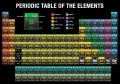 Canvas Painting Laboratory Decorative Picture Periodic Table of Elements Chemistry Student Poster Science Wall Art Prints Decor. 