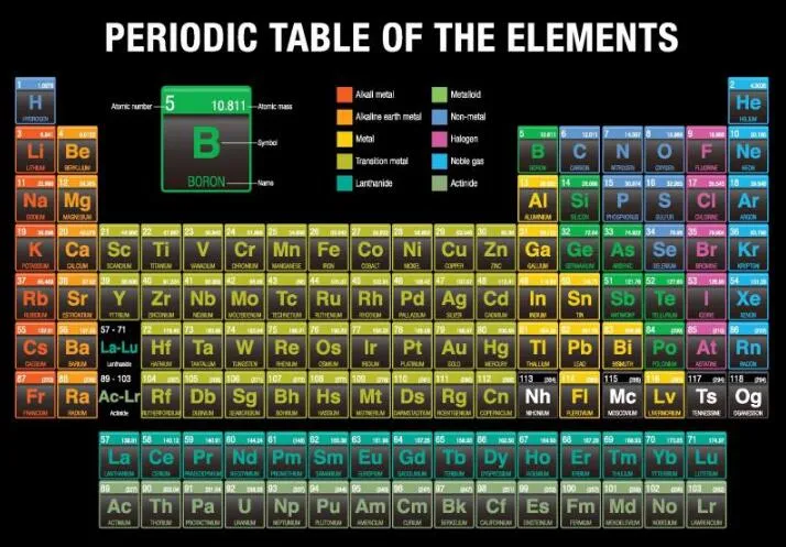Canvas%20Painting%20Laboratory%20Decorative%20Picture%20Periodic%20Table%20of%20Elements%20Chemistry%20Student%20Poster%20Science%20Wall%20Art%20Prints%20Decor%20-%20Image%207