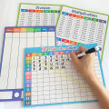 Dry Erase Division Multiplication Chart Practice Board Double Sided Times Table Math Manipulative for Kids Student Teaching Aids. 