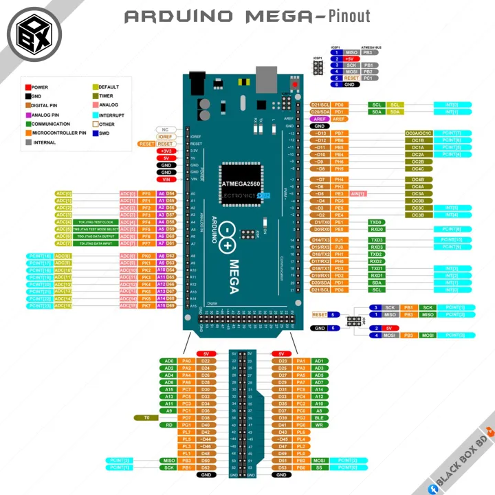 Arduino%20Mega%202560%20R3%20Development%20Board%20Chinese%20Version%20ATmega2560-16AU%20Microcontroller%20AVR%20with%20Arduino%20IDE%20for%20Robotics,%20Automation,%20Hobby%20Electronics%20and%20DIY%20project.%20-%20Image%203