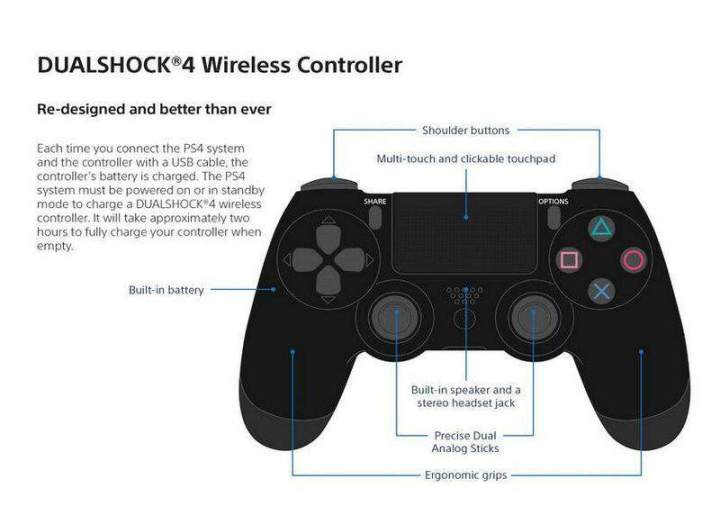 PS4%20Controller%20Wireless%20Controller%20for%20Sony%20PlayStation%204%20Professional%20Dual%20Shock%204%20Gaming%20Handle---%20-%20Image%204