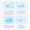 TP-Link TL-WR820N (V2) 300 Mbps Multi-Mode Wi-Fi Router. 