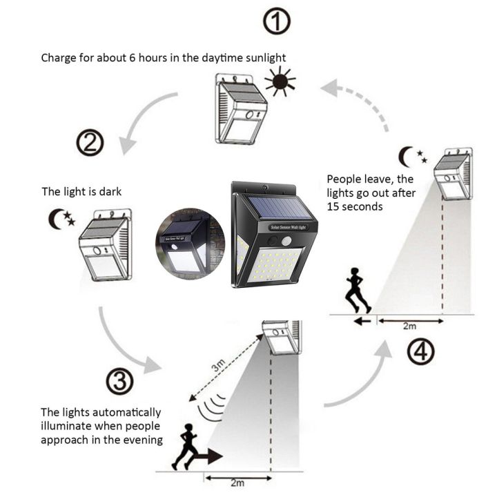 MA%2030%20LED%20Solar%20Light%20Human%20Body%20Induction%20Wall%20Light%20Motion%20Sensor%20Street%20Lamp%20-%20Image%209