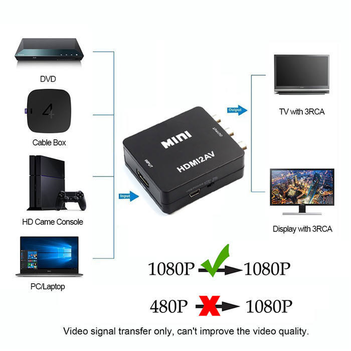 MINI%20HDMI%20to%203RCA%20CVBS%20Composite%20Video%20AV%20Converter%20Adapter%20TV%20PS3%20VHS%20VCR%20DVD%20-%20Image%202